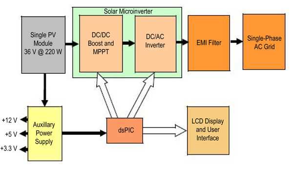grid tied inverter circuit diagram