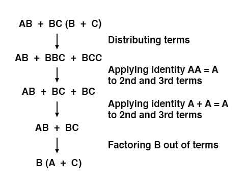 converting logic circuit diagram to boolean expression