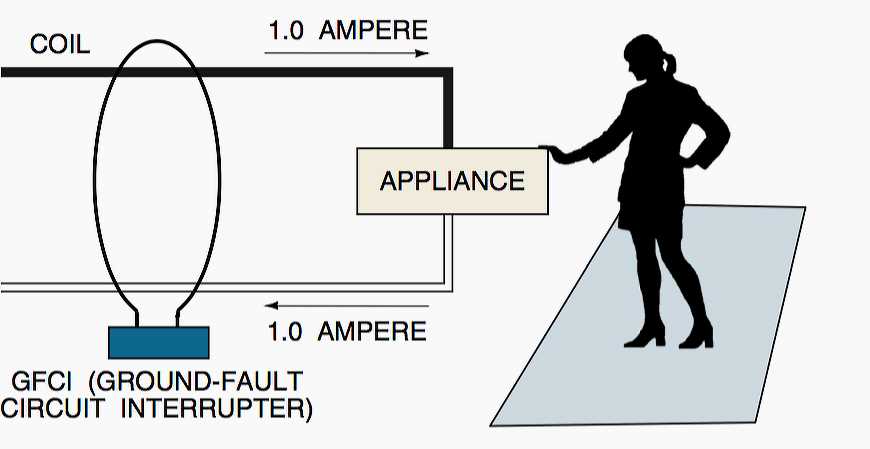 ground fault circuit interrupter diagram