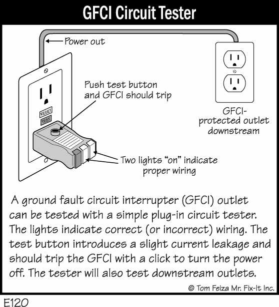 ground fault circuit interrupter diagram