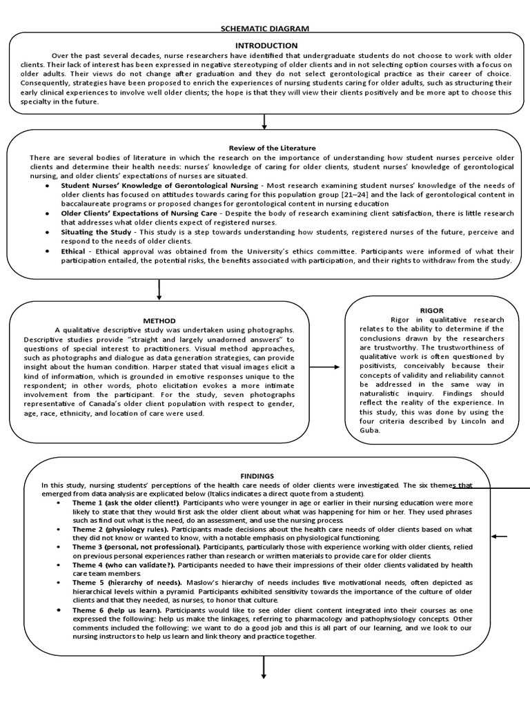 define schematic diagram in research