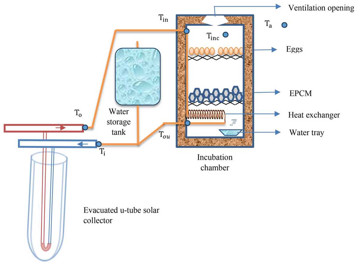 incubator schematic diagram