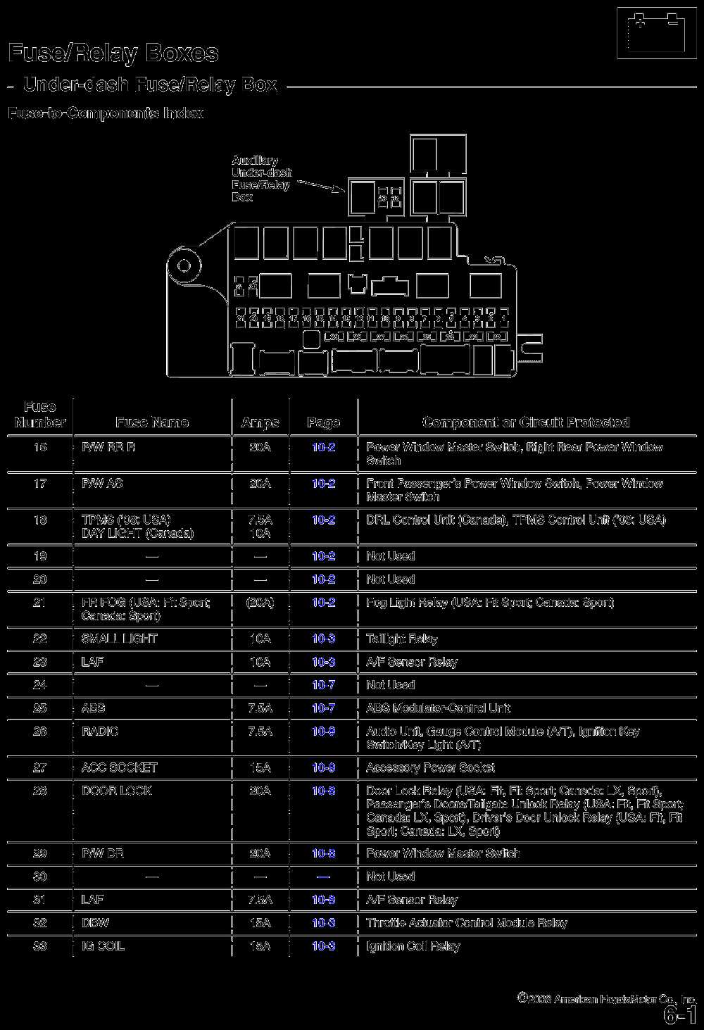 2009 honda accord wiring diagram