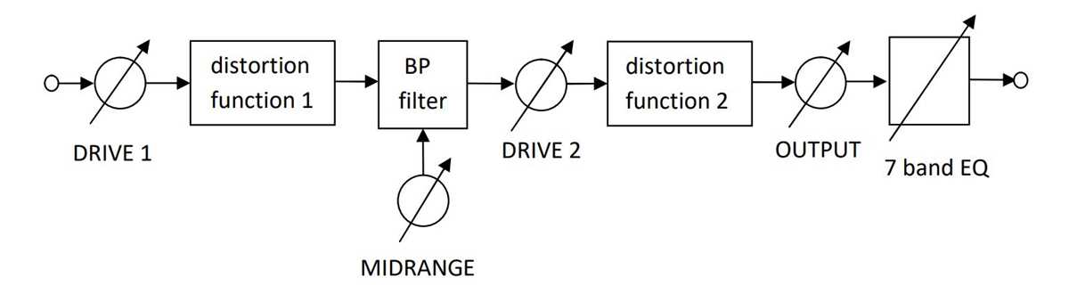 guitar distortion schematic diagram guitar distortion schematic diagram