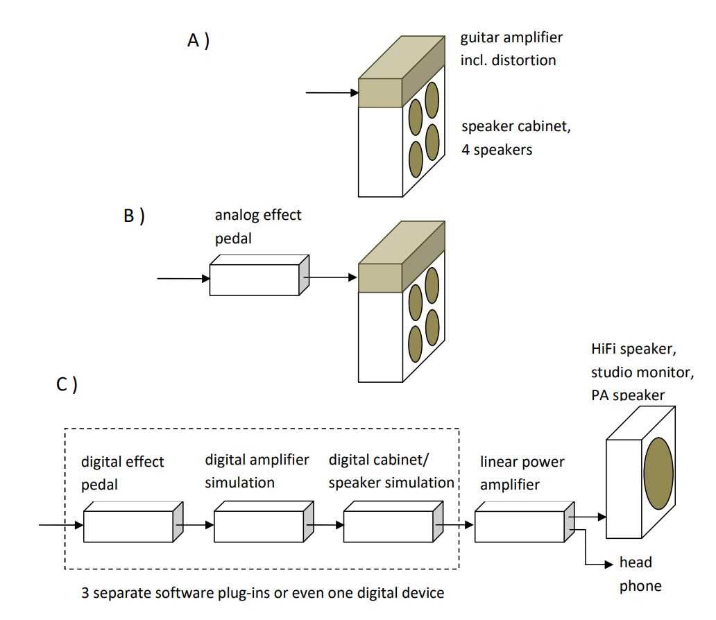 guitar distortion schematic diagram guitar distortion schematic diagram