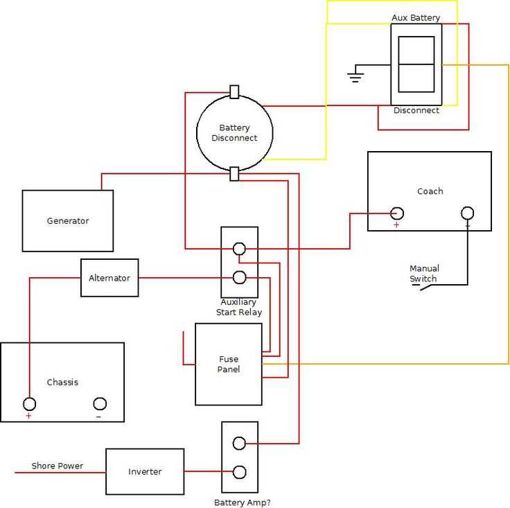 gulfstream rv wiring diagram