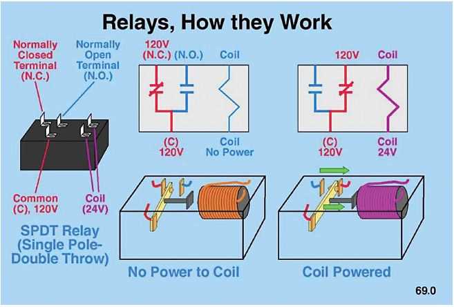 ac low voltage wiring diagram