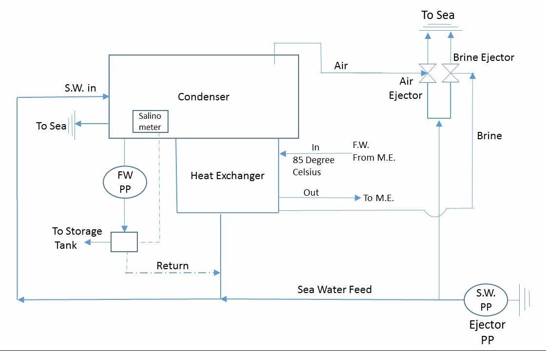 atmospheric water generator schematic diagram atmospheric water generator schematic diagram