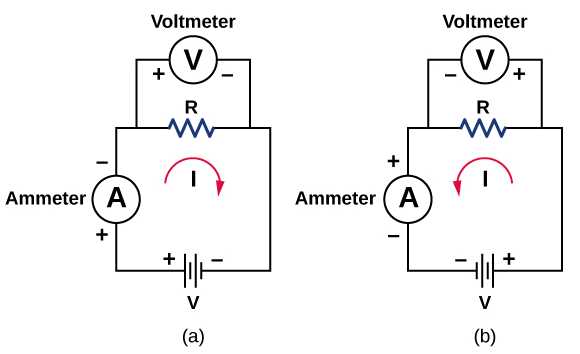 ohms law practical circuit diagram