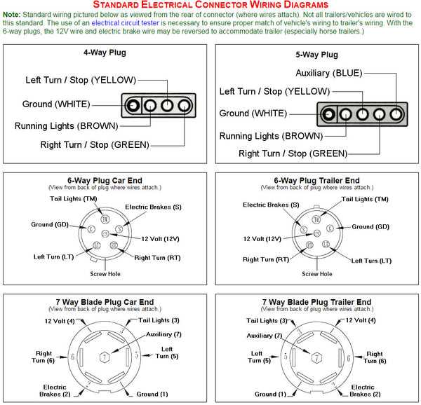 semi truck pigtail wiring diagram