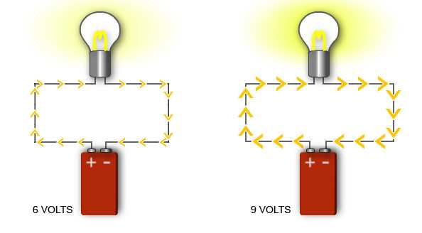 current flow in circuit diagram
