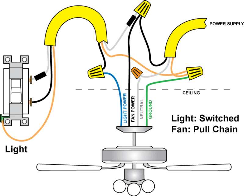 ceiling fan light switch wiring diagram
