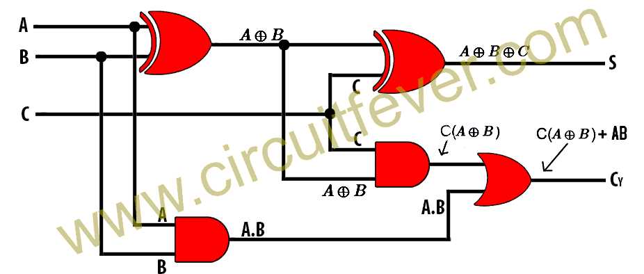half adder truth table and circuit diagram half adder truth table and circuit diagram