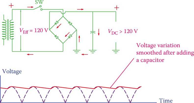 half wave and full wave rectifier circuit diagram half wave and full wave rectifier circuit diagram