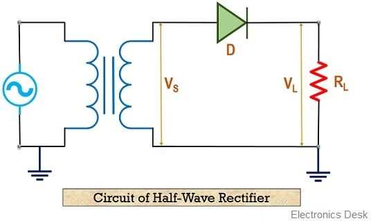 half wave rectification circuit diagram