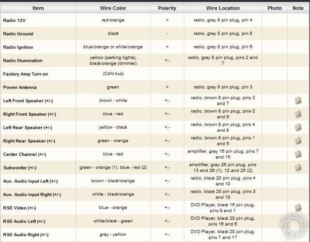 kia radio color wiring diagram kia radio color wiring diagram