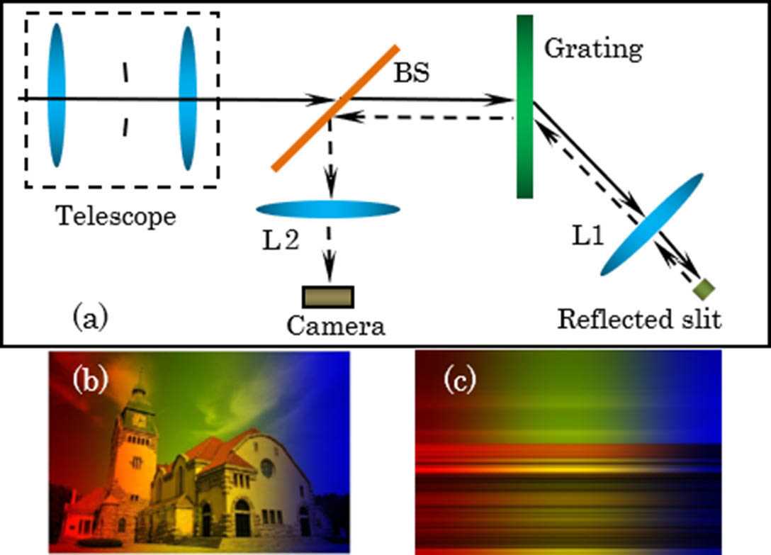schematic diagram of double beam spectrophotometer