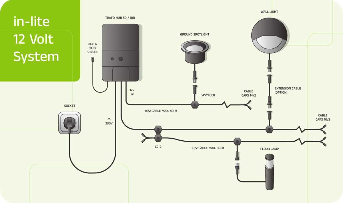 12v garden lighting wiring diagram