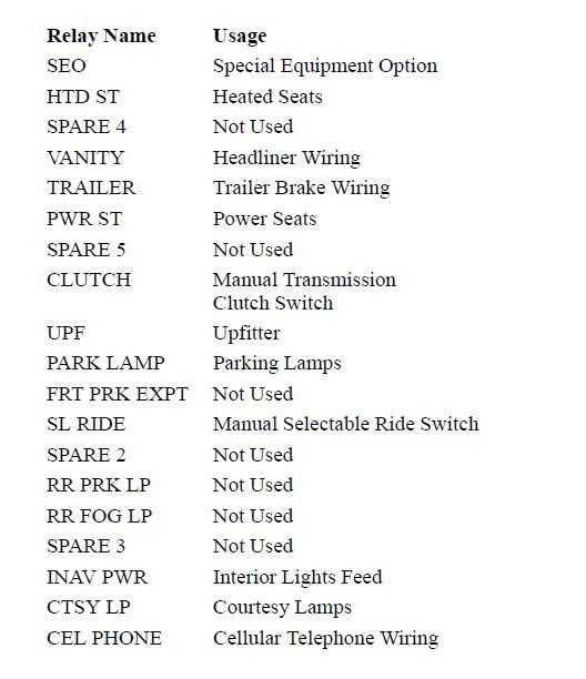 2000 silverado fuse box wiring diagram