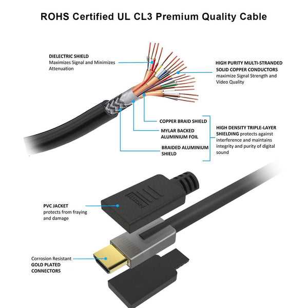 hdmi to rca cable wiring diagram