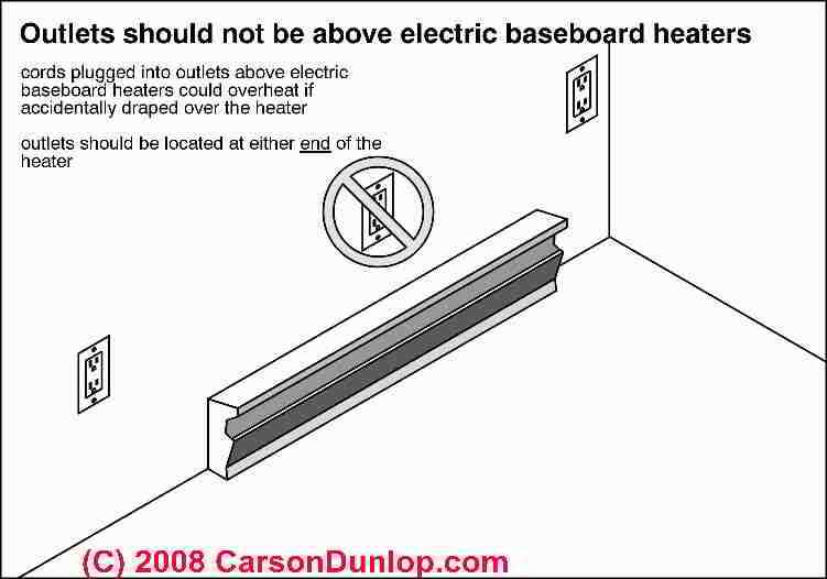 220 volt baseboard heater thermostat wiring diagram
