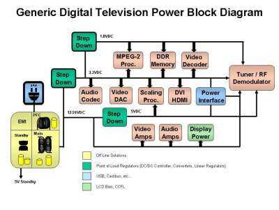 schematic block diagrams of lcd tv