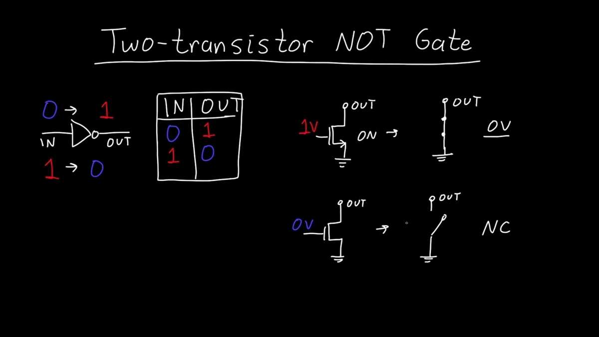 circuit diagram not gate