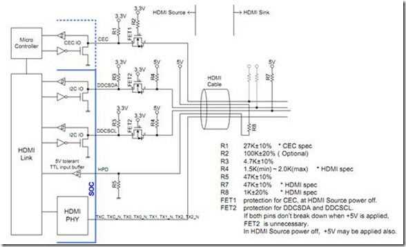 hdmi schematic diagram