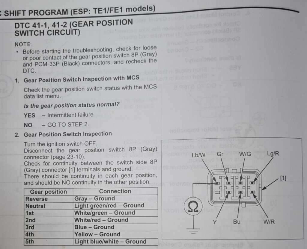 honda foreman ignition switch wiring diagram