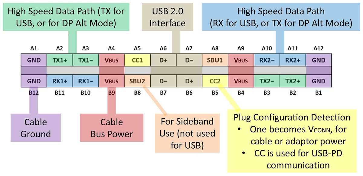 usbc wiring diagram usbc wiring diagram