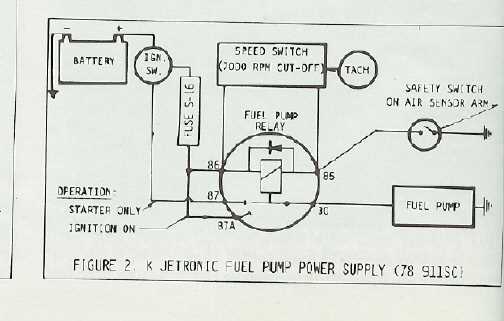 1976 porsche 911 wiring diagram