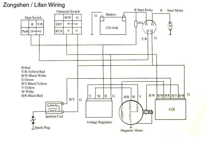 wiring diagram kawasaki bayou 220