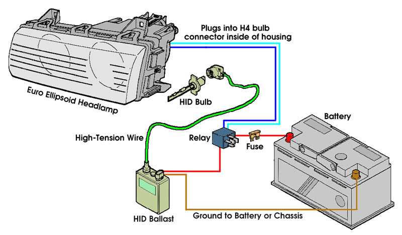 hid light wiring diagram