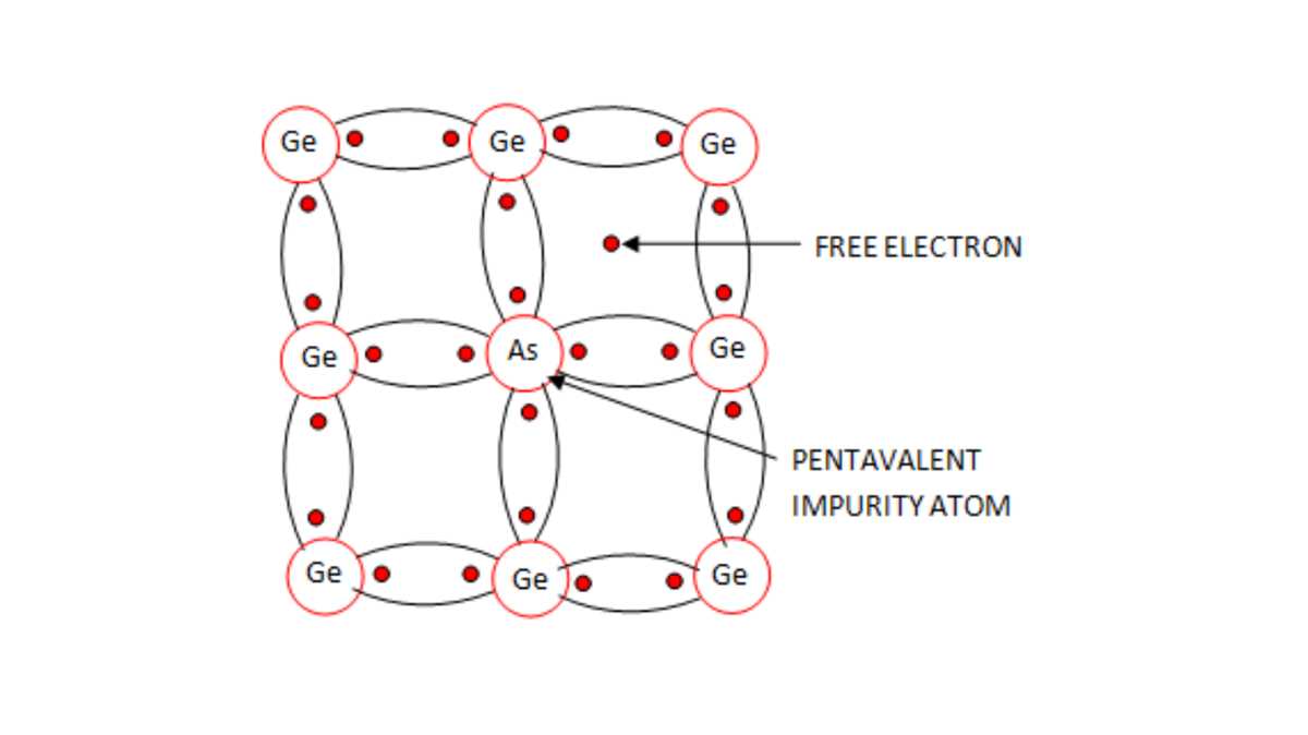 n type semiconductor schematic diagram