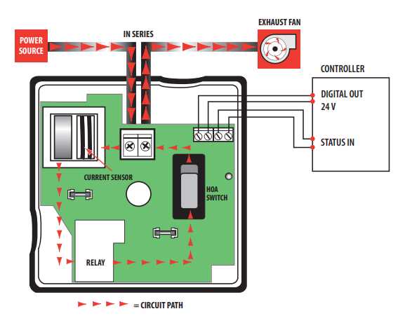 hoa wiring diagram