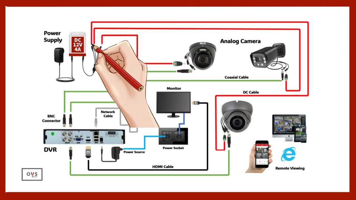 cctv dvr schematic diagram