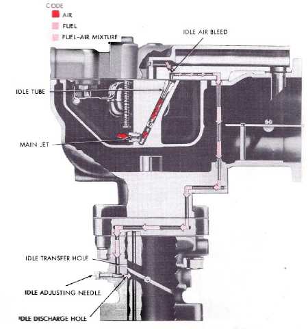 holley 4150 idle circuit diagram