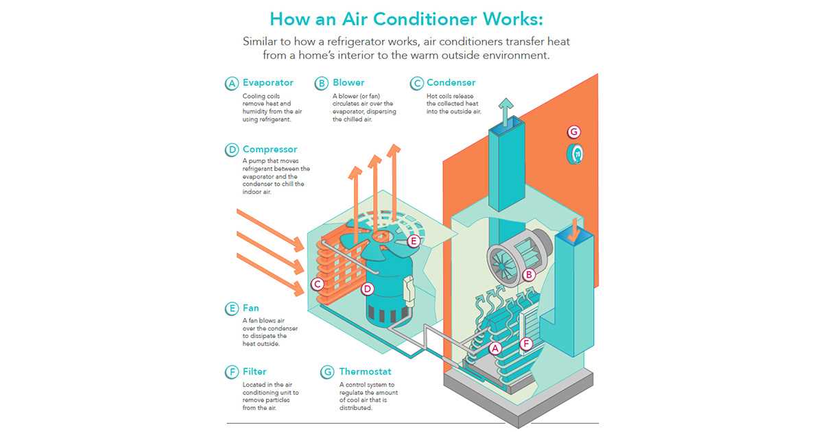 home air conditioner schematic diagram
