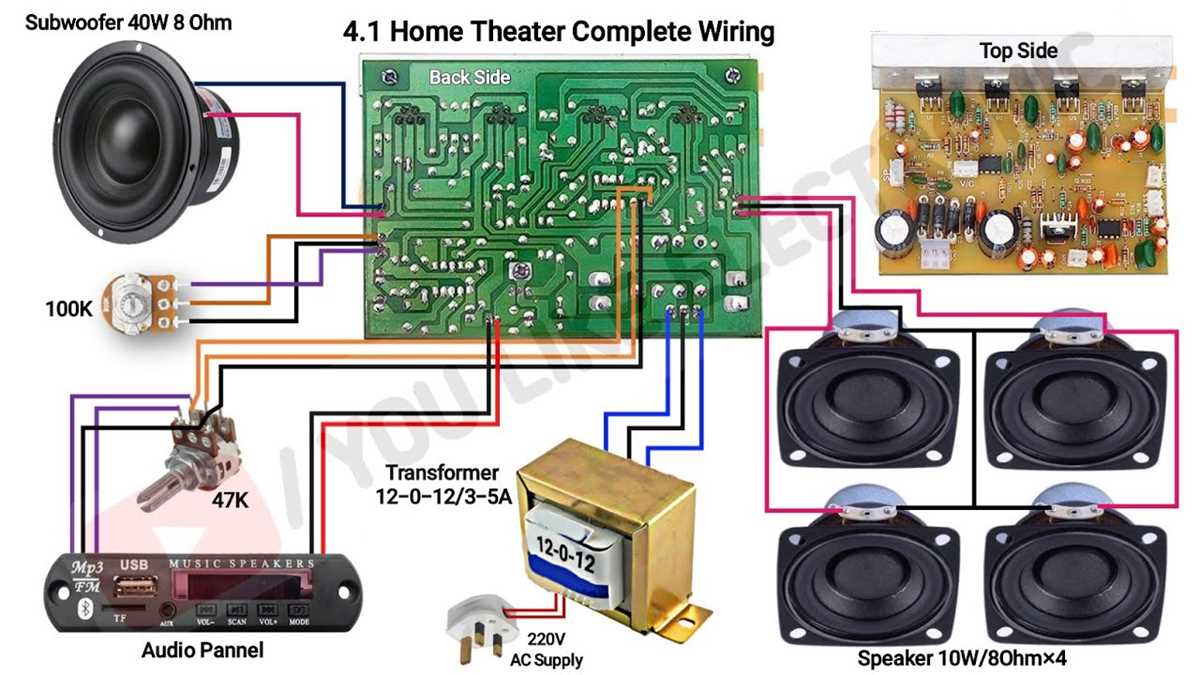 home cinema wiring diagram
