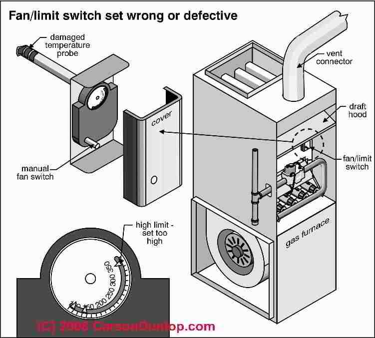 honeywell r8184g wiring diagram