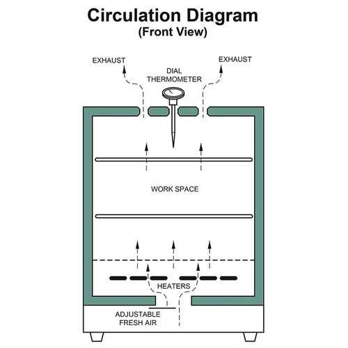 hot air oven schematic diagram