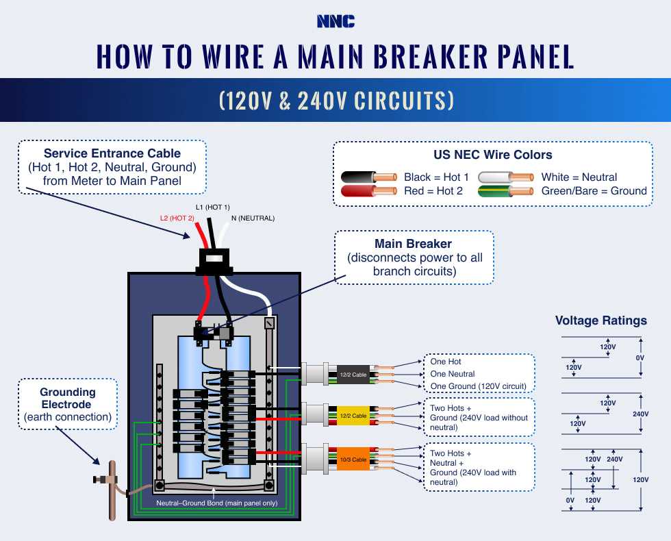house breaker box wiring diagram