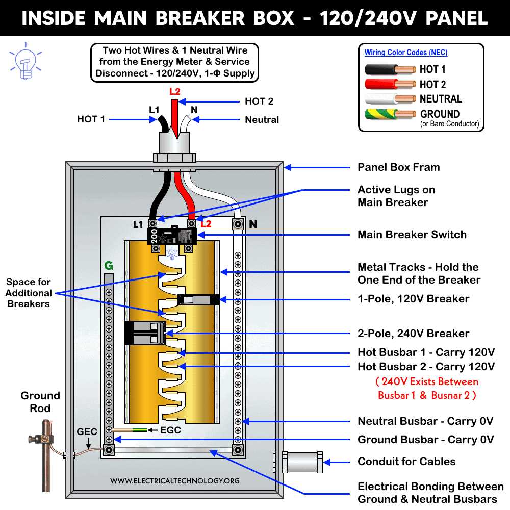 house breaker box wiring diagram
