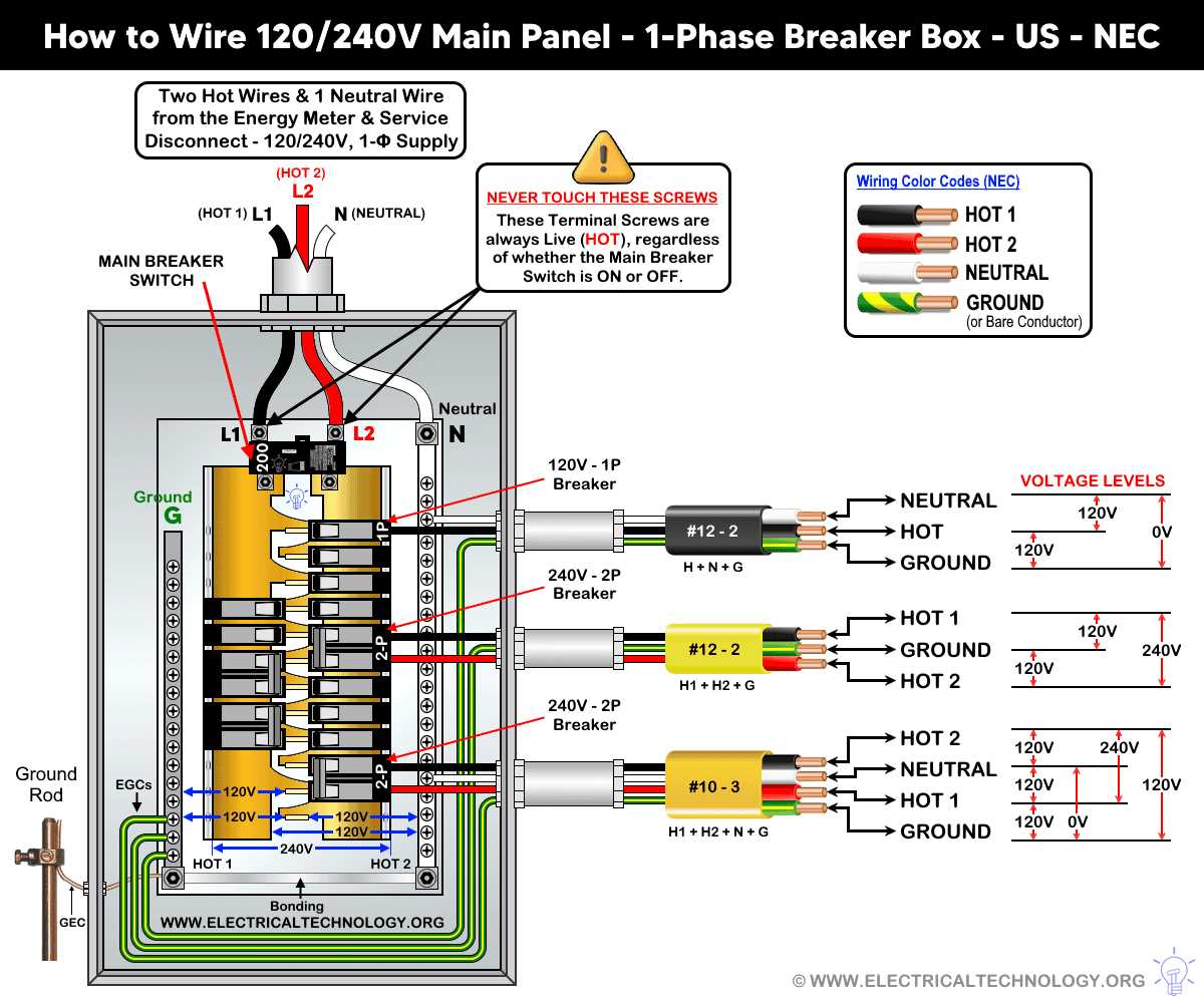 house breaker box wiring diagram