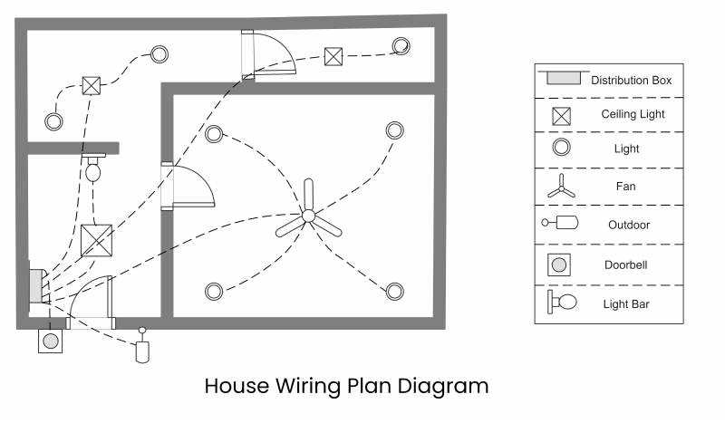 house wiring diagrams