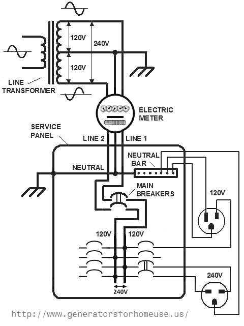 house wiring diagrams