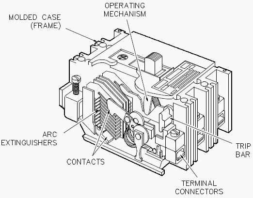 how does a circuit breaker work diagram how does a circuit breaker work diagram