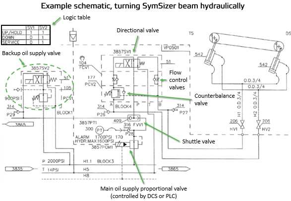 how to draw hydraulic circuit diagram how to draw hydraulic circuit diagram