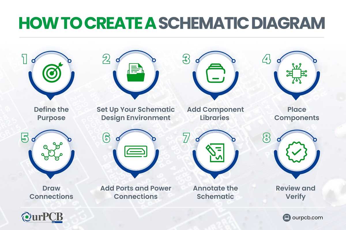 how to make schematic diagram