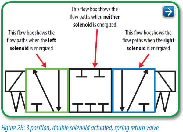 how to read a hydraulic circuit diagram how to read a hydraulic circuit diagram